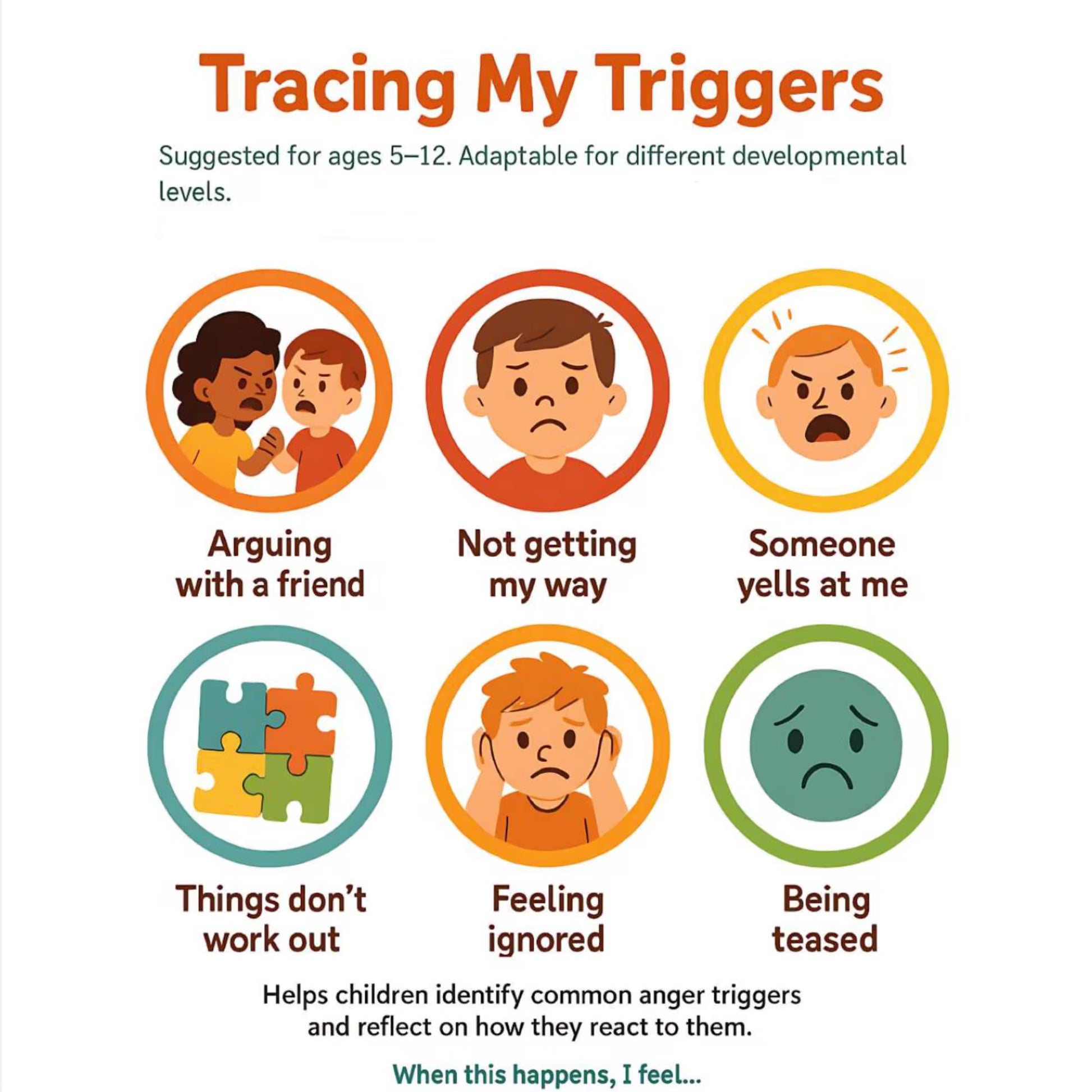 Tracing my triggers: Trigger-tracking worksheet with simple icons for unfairness, mistakes, yelling, hunger and feeling ignored.