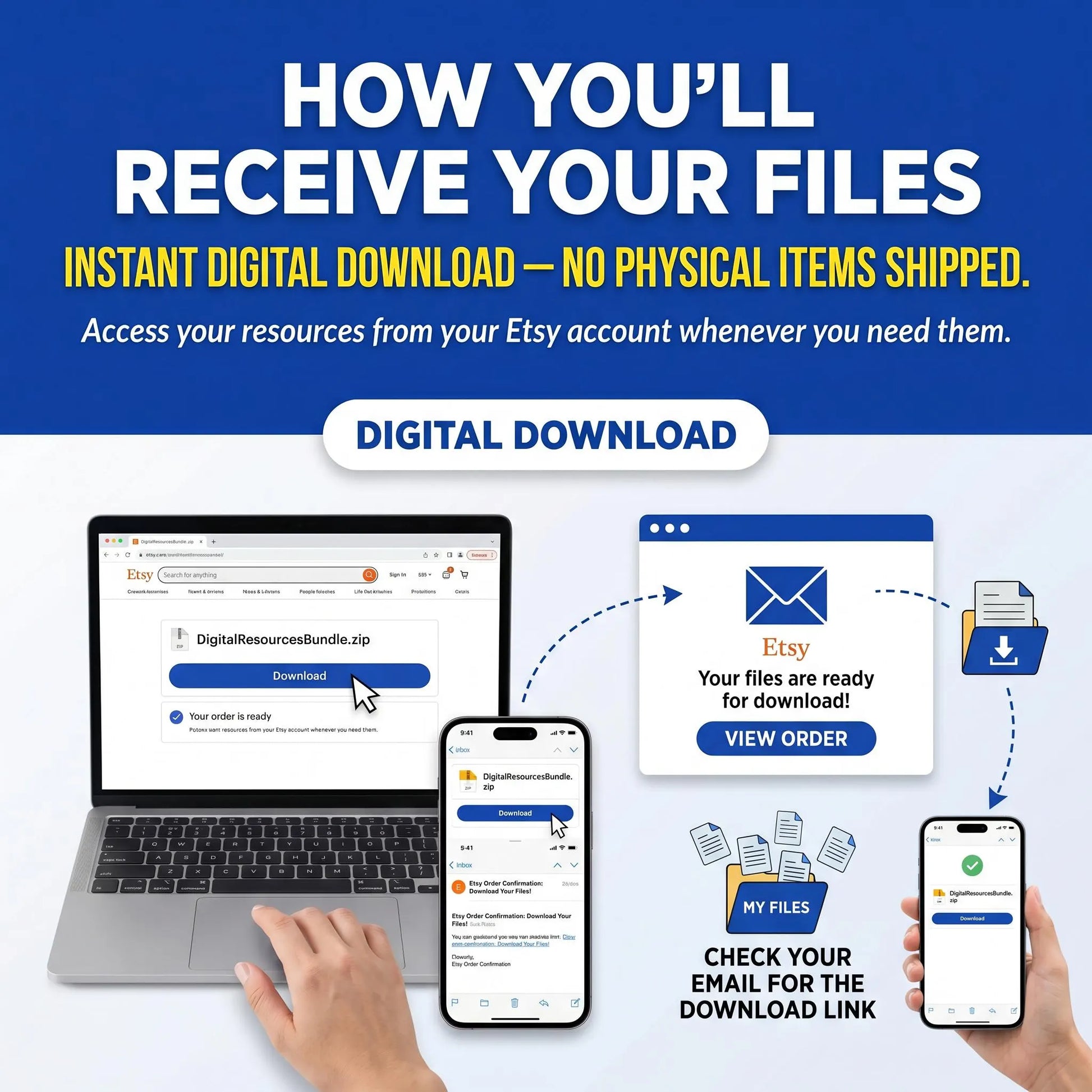 Digital download information panel showing printable PDF access on laptop, tablet, and phone with no physical shipping